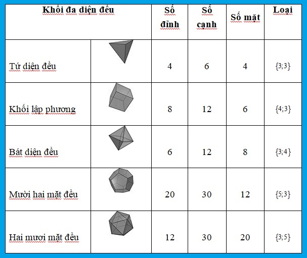 Chuyên đề 25. Khối đa diện-Đa diện đều