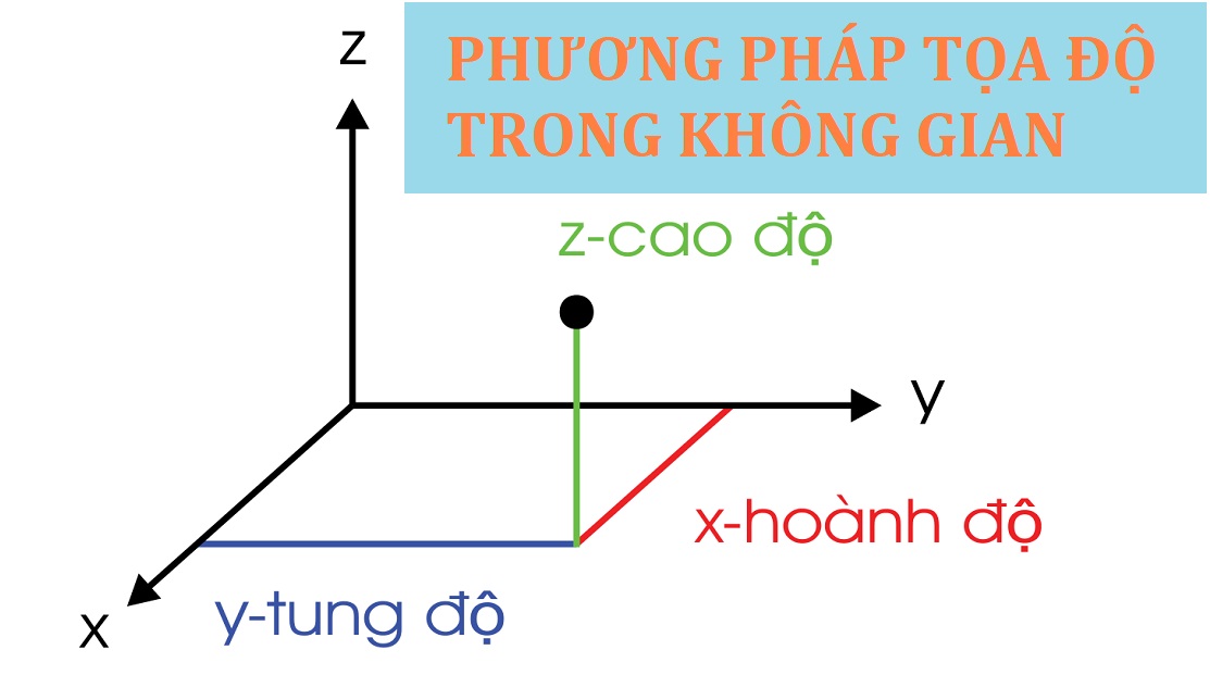 Chuyên đề 21. Hệ toạ độ. Toạ độ điểm. Toạ độ vectơ