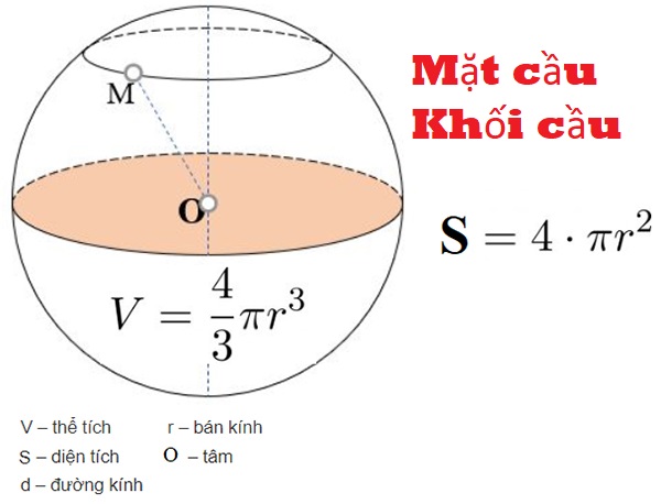 Chuyên đề 30. Mặt cầu - Khối cầu