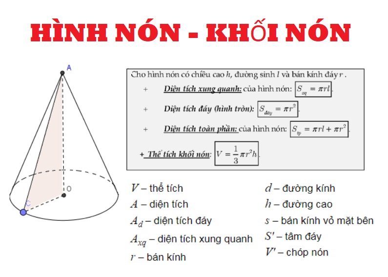 Chuyên đề 28. Hình nón - Khối nón