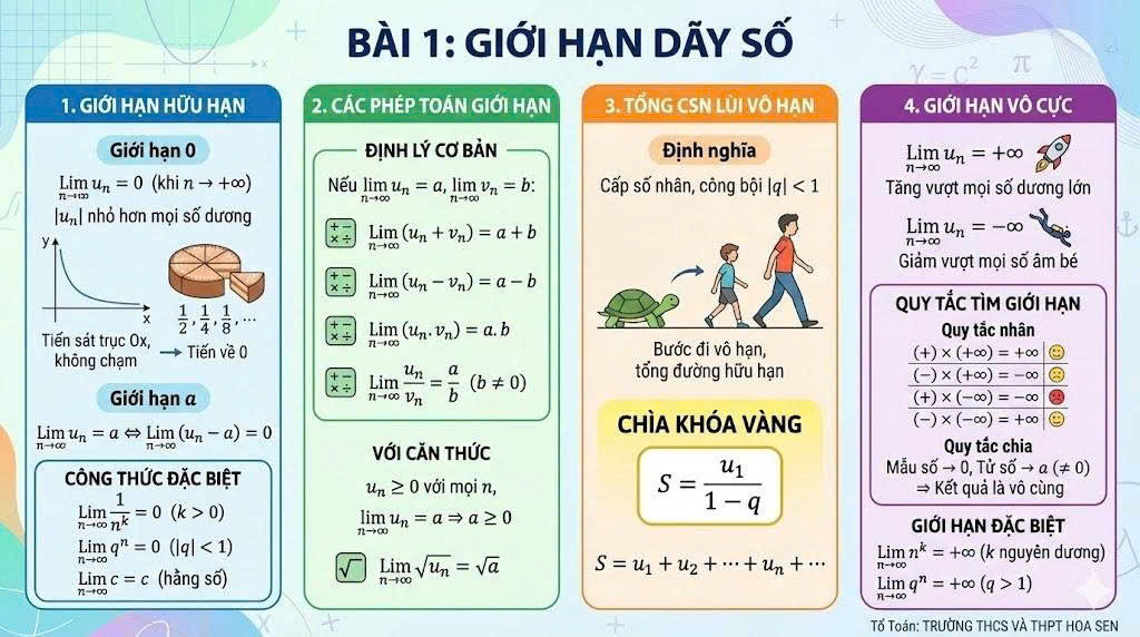 ĐỀ KIỂM TRA CHỦ ĐỀ ĐỒNG BIẾN, NGHỊCH BIẾN, CỰC TRỊ 
