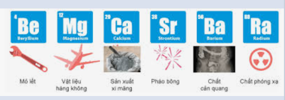 Kim loại IA và IIA